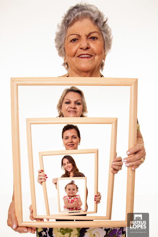 Five Generation Lineup by Age